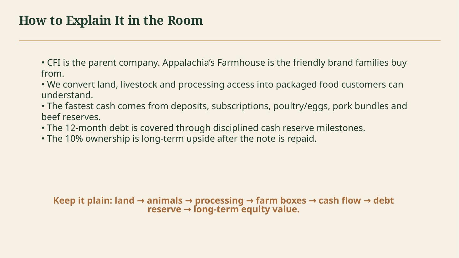 Investor pitch deck slide 15 of 18