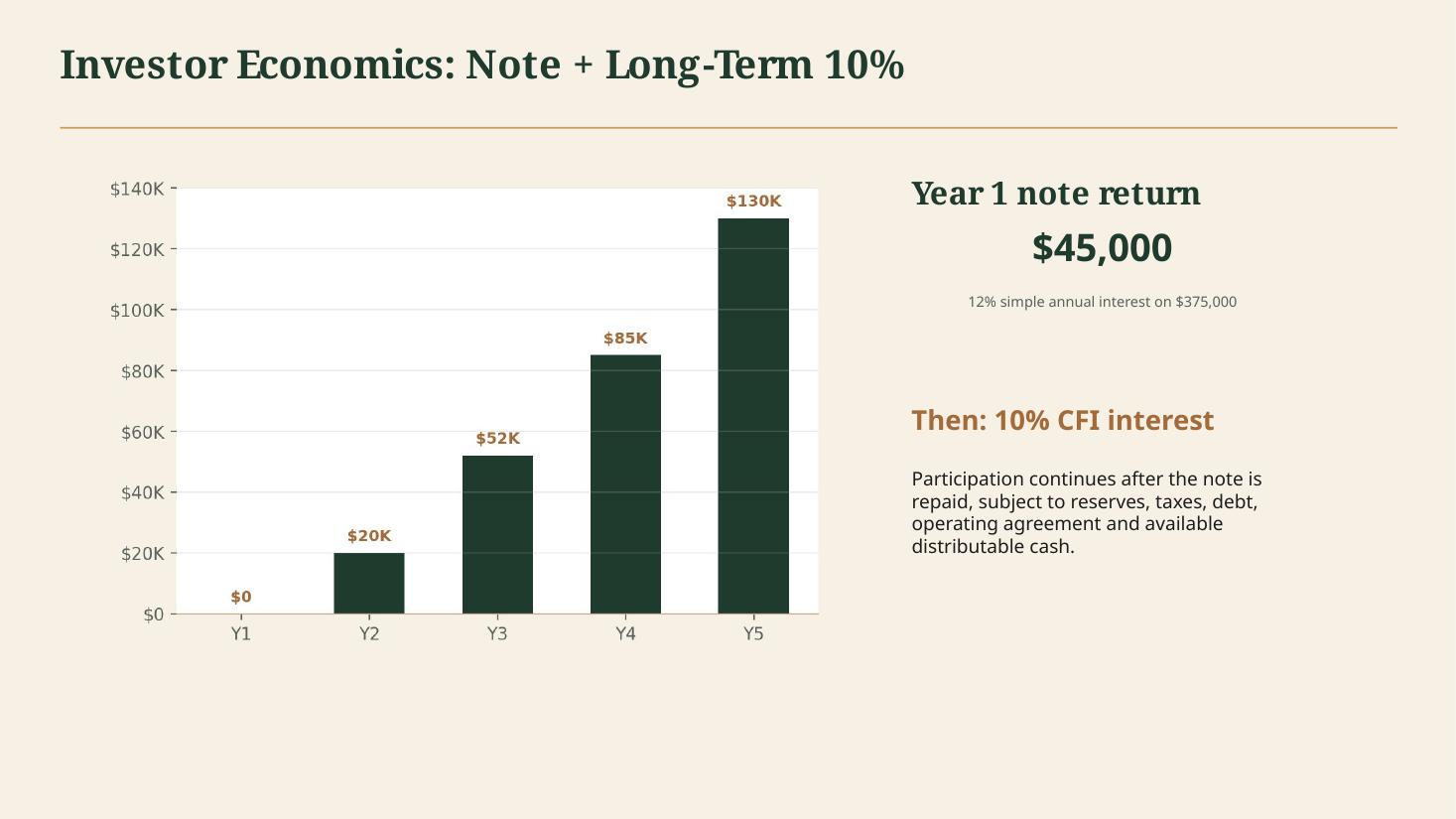 Investor pitch deck slide 13 of 18